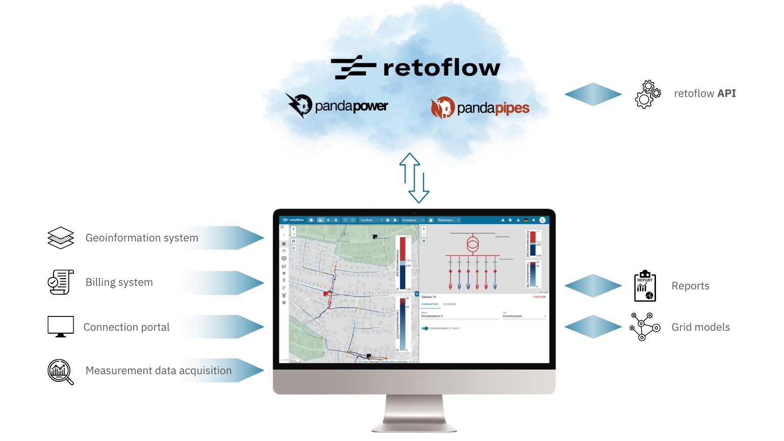 retoflow platform_en
